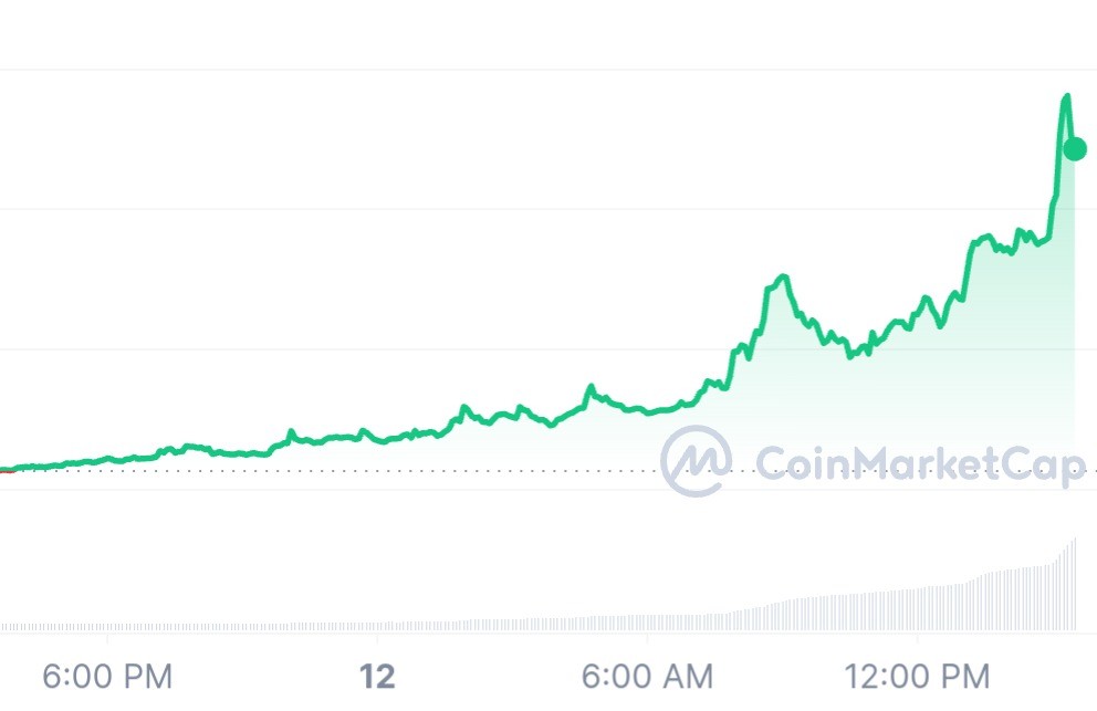 ما هو سر ارتفاع سعر عملة KP3R بأكثر من 80%؟ 2 سعر عملة KP3R الرقمية