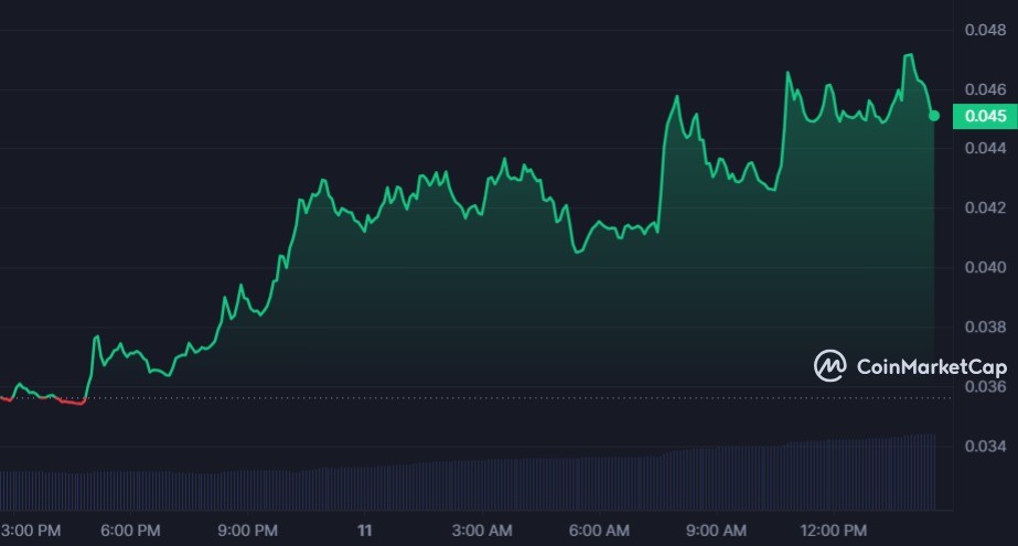 عملة TVK تحقق أكثر من 30% لهذا السبب 2 سعر عملة TVK الرقمية