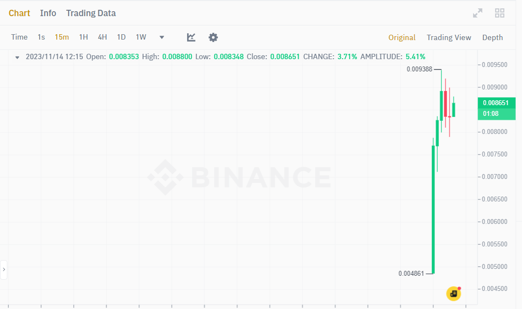ما سر عملة BEAMX التي ظهرت على بينانس فجأة؟ 2 سعر عملة BEAMX
