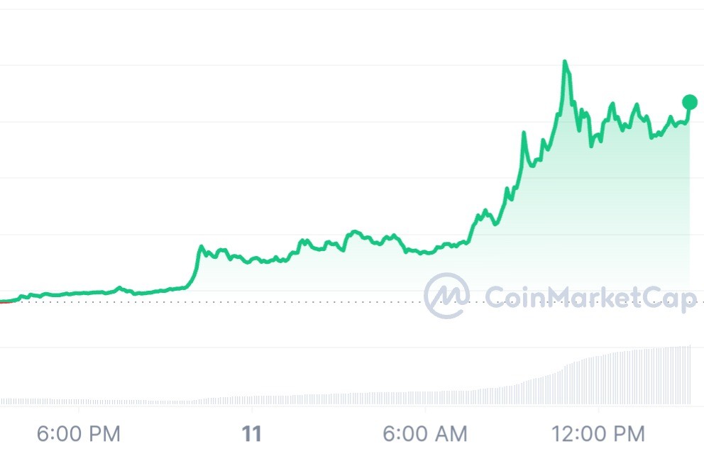 QI 1D graph coinmarketcap