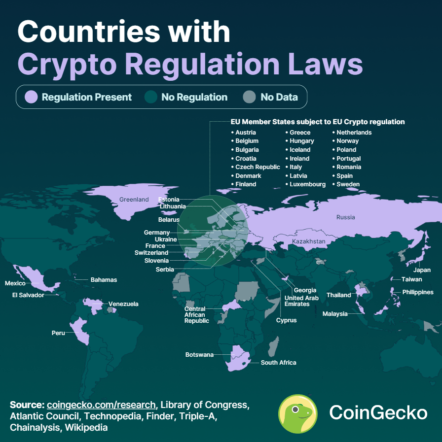 الدول التي تمتلك تشريعات بخصوص العملات الرقمية