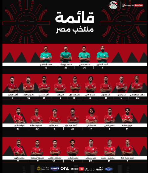 شاهد قمصان وأرقام لاعبي منتخب مصر في كأس أمم إفريقيا 4 منتخب مصر