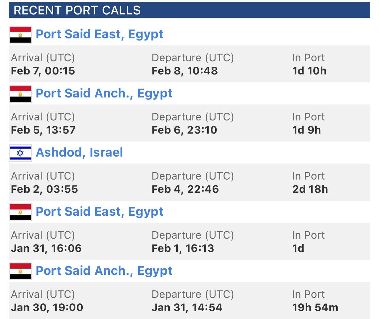 صورة توضح وصول سفينة مصرية إلى ميناء إسرائيلي 4 مرات