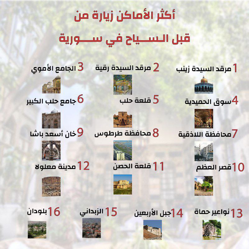 أكثر الأماكن زيارة من السياح في سوريا 2024