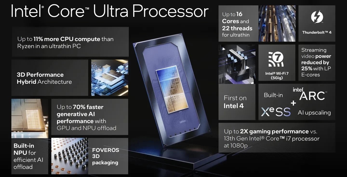 بنية وتصميم معالجات Intel Core Ultra