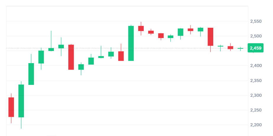 تحول مدهش في سعر البيتكوين يترك الجميع في حالة من الدهشة 4 image 23