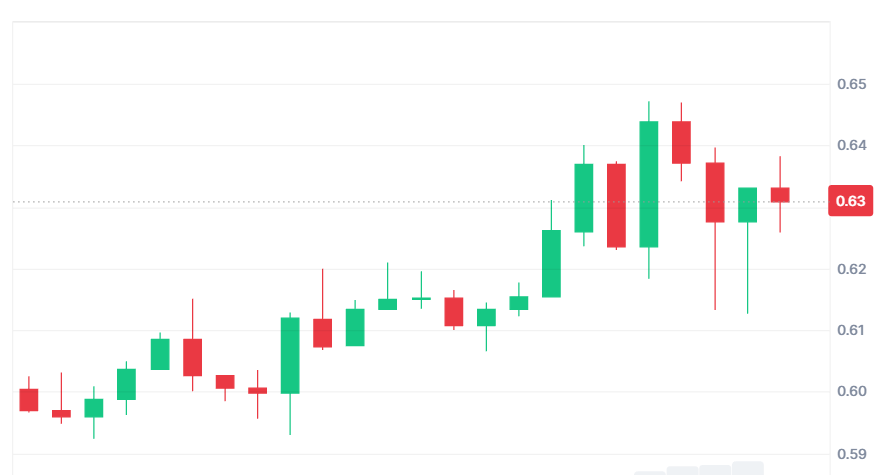 إليك أسباب ارتفاع سعر عملات TAO وSUI الرقمية 2 image 40
